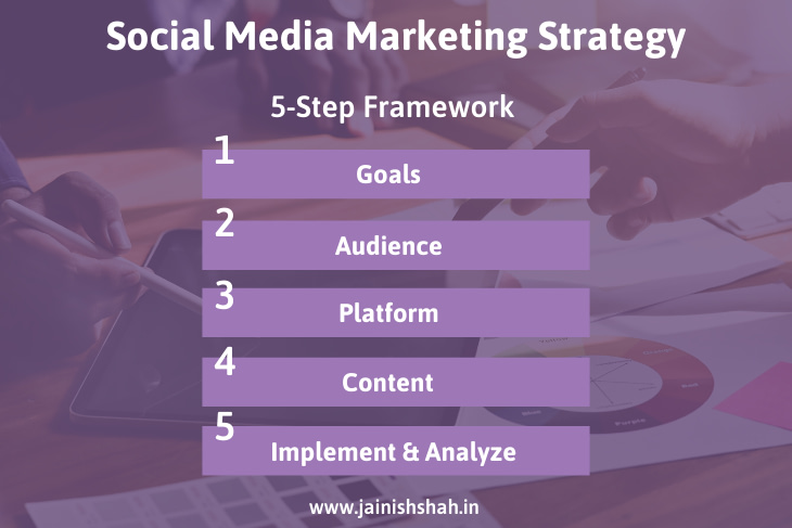 Social Media Marketing Strategy - 5 Step Framework by Jainish Shah