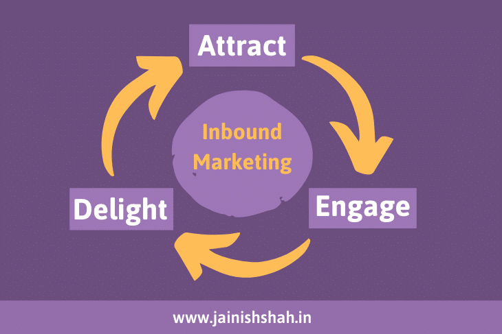 Attract-Engage-Delight in Inbound Marketing