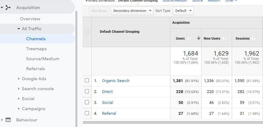 Checking organic traffic in Google Analytics